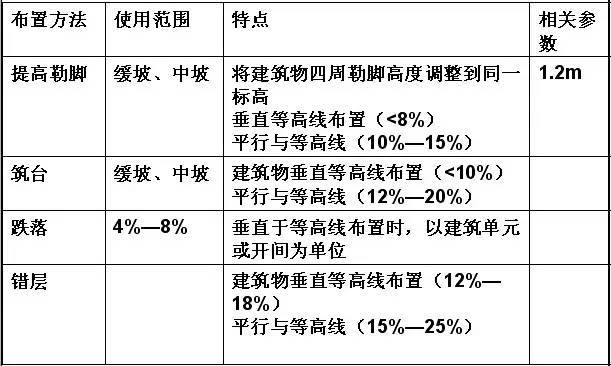 市政工程竖向设计实用技巧总结！_34