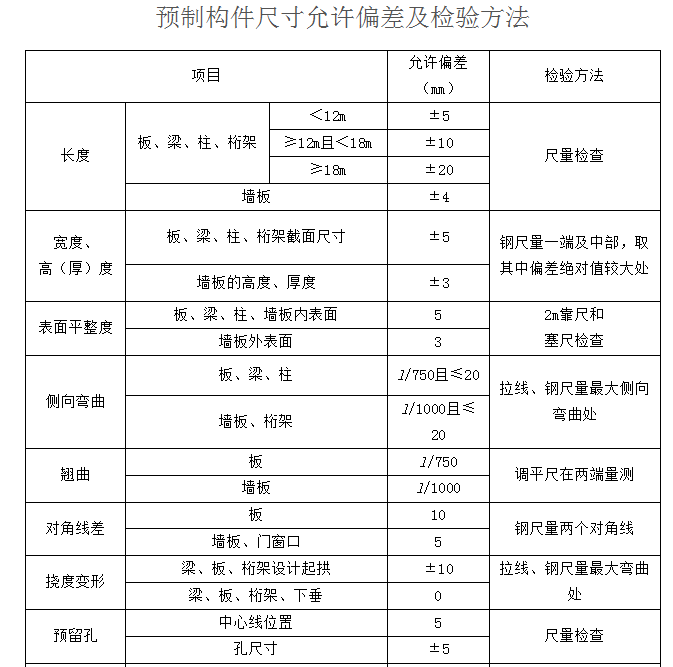 装配式建筑施工质量控制要点及质量通病防治-预制构件尺寸允许偏差及检验方法