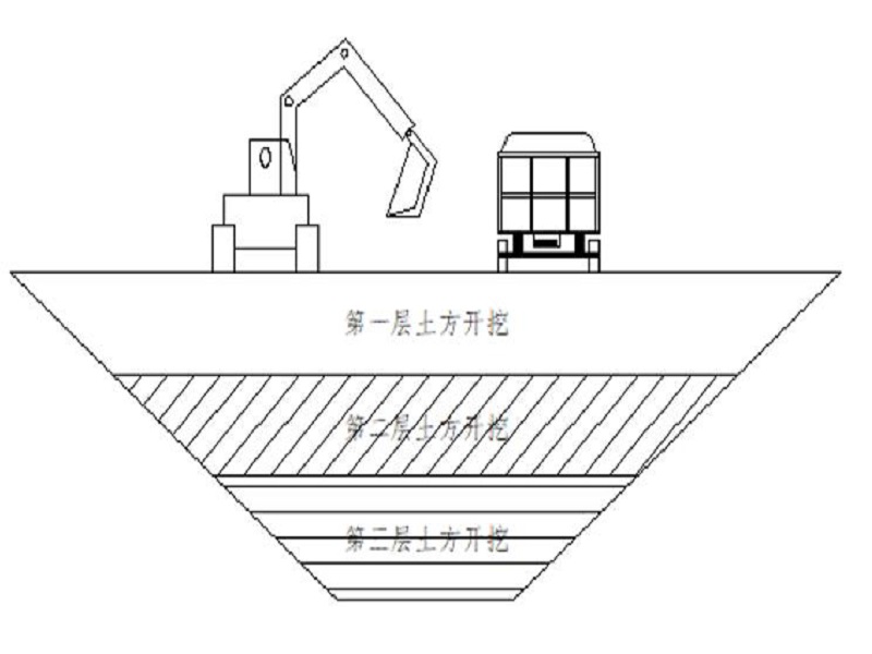 土方开挖示意图图片