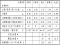 水利水电工程重力坝毕业设计（Word，41页）