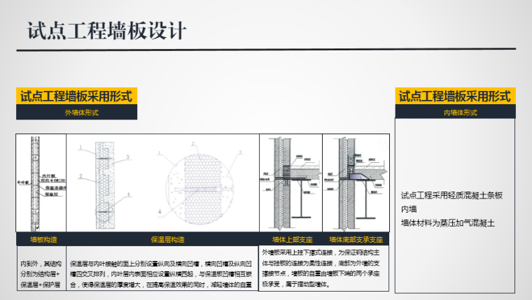 东莞装配式钢结构住宅的设计与应用研究PPT-21试点工程墙板设计