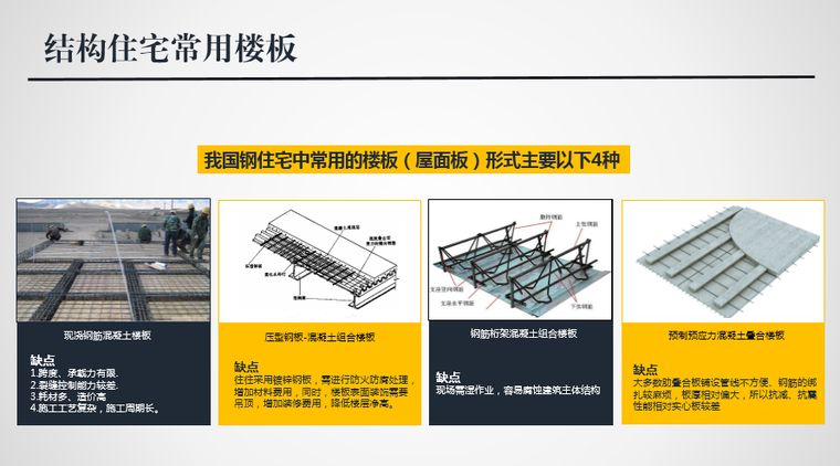 东莞装配式钢结构住宅的设计与应用研究PPT-22结构住宅常用楼板