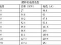 纯干货l空调暖通与冷库负荷公式汇总