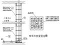 高层剪力墙住宅楼混凝土浇筑交底