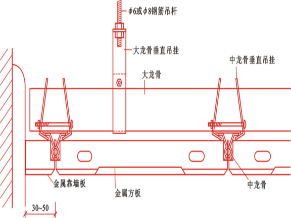 2019最新装饰装修吊顶工程施工工艺