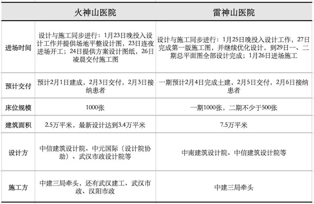 火神山医院时间图片