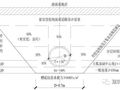 室外排水管道施工工艺