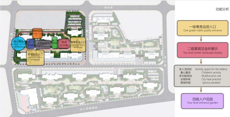 新中式风格住宅景观方案汇报文本-功能分析