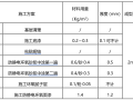 机房楼工程环氧树脂地坪施工方案