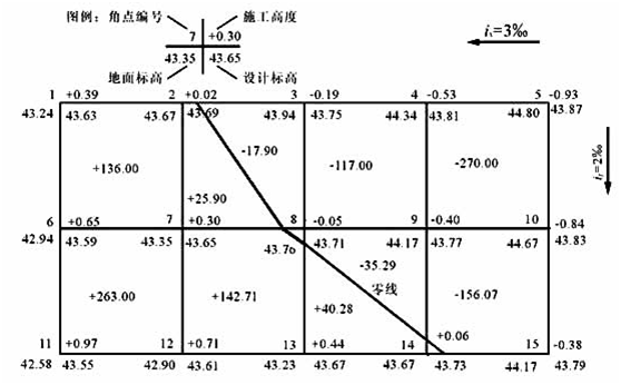 基坑高度计算资料下载-基坑 | CASS方格网法土方计算（三角网）