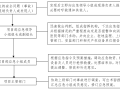 主体及配套建设工程施工现场安全应急预案