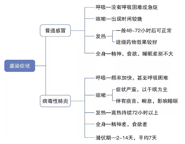 工地春节复工后安全教育资料下载-春节后复工工地疫情防控应急预案（2020年）