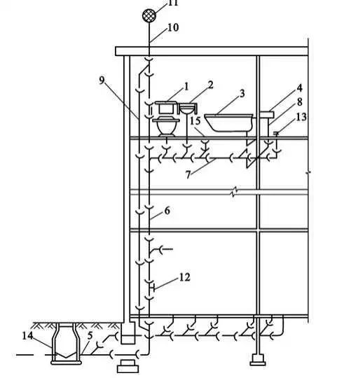 实用教程，室内给水排水工程详细讲解_5