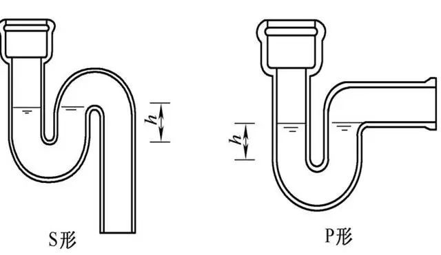 实用教程，室内给水排水工程详细讲解_6