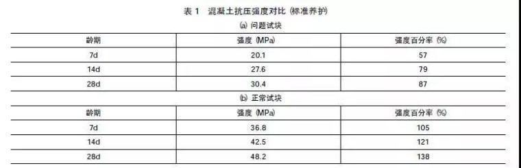 混凝土生产企业资料下载-粉煤灰在混凝土中应用的新问题