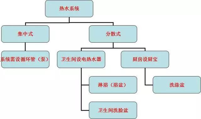 实用教程，室内给水排水工程详细讲解_9