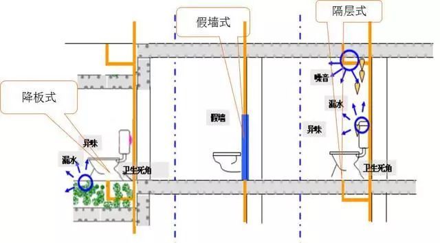 实用教程，室内给水排水工程详细讲解_7