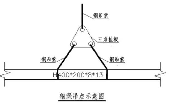 钢结构吊装技术总结资料下载-钢结构吊装施工工艺流程