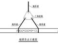 钢结构吊装施工工艺流程