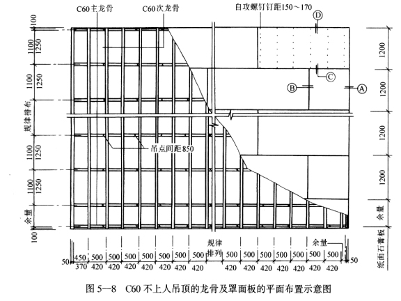 单层c型轻钢龙骨吊顶资料下载-室内装修吊顶工程施工工艺流程