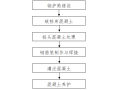 铁路桥梁桩基础凿除接桩施工方案