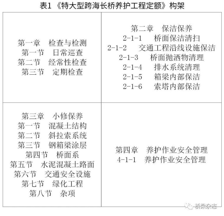 杭州湾跨海大桥养护工程预算定额编制办法_5