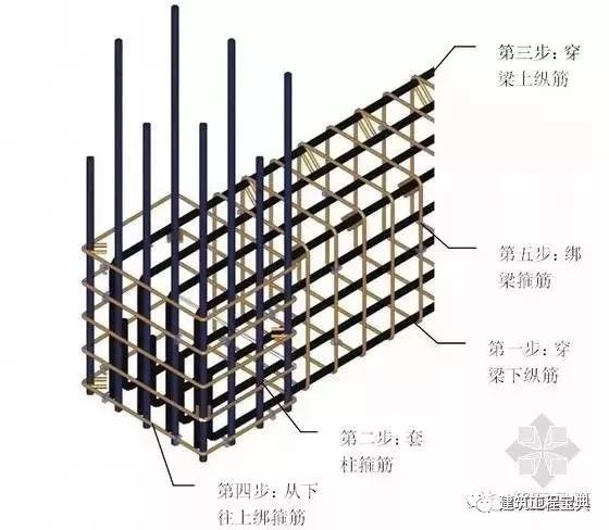 环梁钢筋绑扎方法图图片