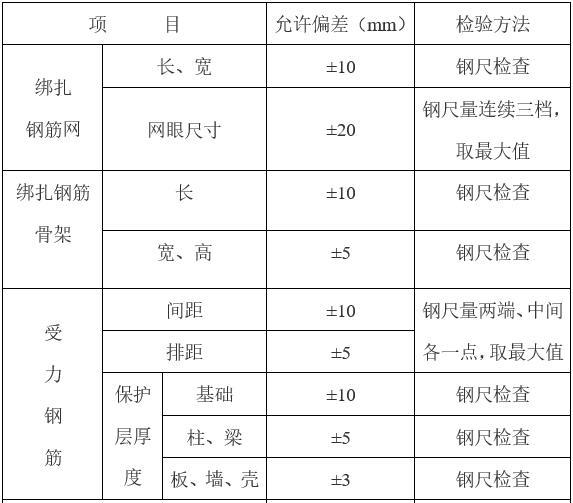 建筑工程施工工艺流程及标准（Word，29页）-钢筋安装位置的允许偏差和检验方法