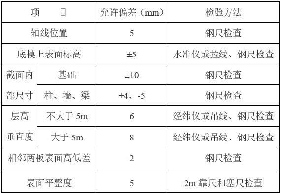 建筑工程施工工艺流程及标准（Word，29页）-现浇结构模板安装的允许偏差及检验方法