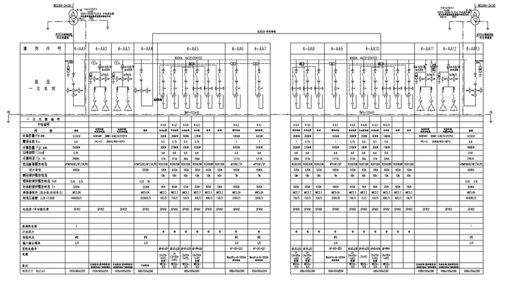 知名院|北京CBD商业金融办公楼强弱电施工图-低压系统图