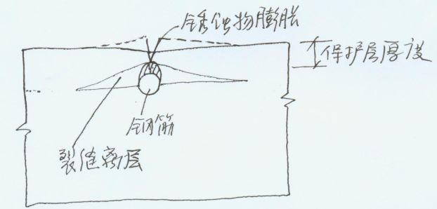 混凝土桥梁病害诊断及加固技术超强解析_14