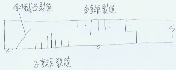 混凝土桥梁病害诊断及加固技术超强解析_27