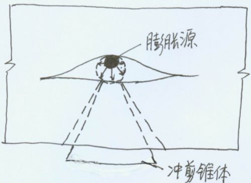 混凝土桥梁病害诊断及加固技术超强解析_23