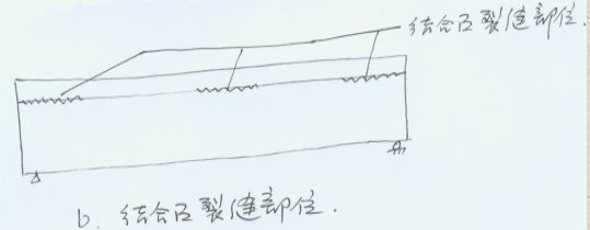 混凝土桥梁病害诊断及加固技术超强解析_29