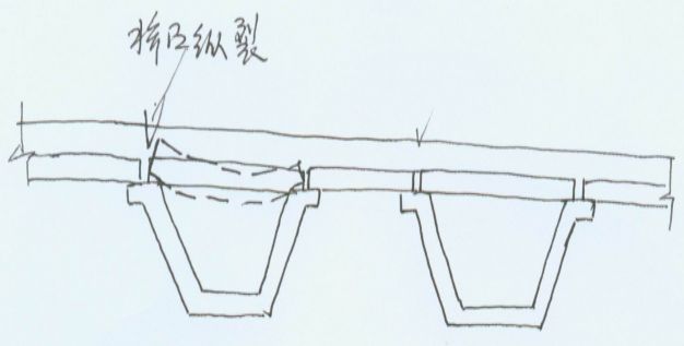 混凝土桥梁病害诊断及加固技术超强解析_34