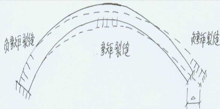 混凝土桥梁病害诊断及加固技术超强解析_36