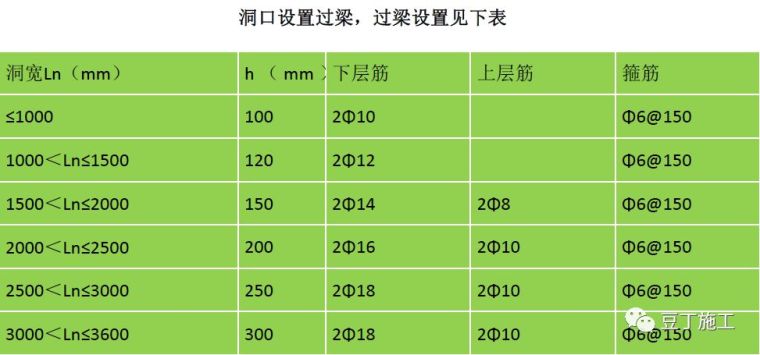 砌筑工程质量提升的密码都在这里！_26