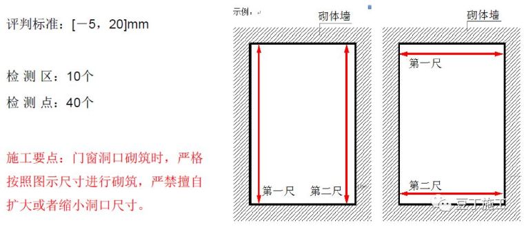 砌筑工程质量提升的密码都在这里！_39