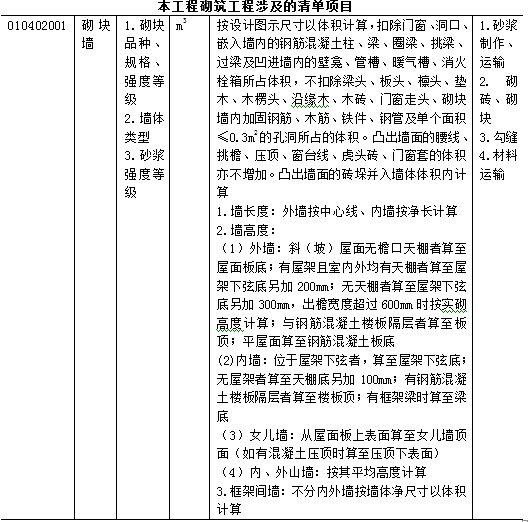 万能的工程量清单计价模板_7