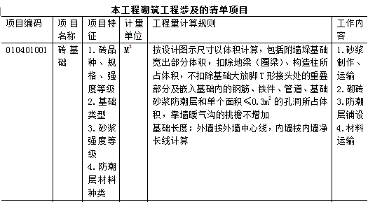 万能的工程量清单计价模板_6