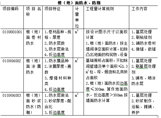 万能的工程量清单计价模板_14