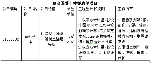 万能的工程量清单计价模板_11