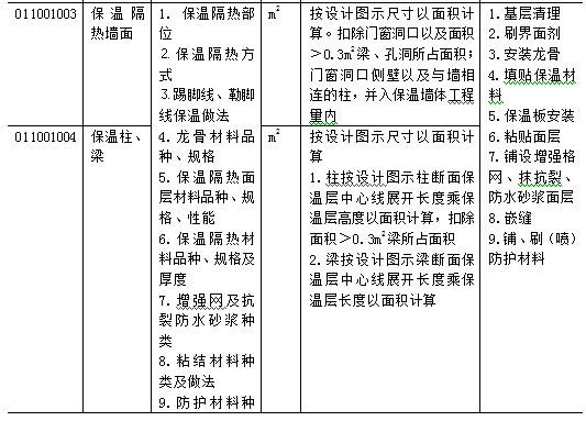 万能的工程量清单计价模板_16