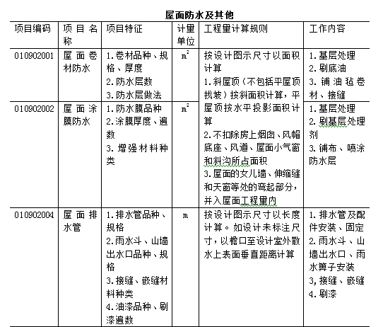 万能的工程量清单计价模板_12