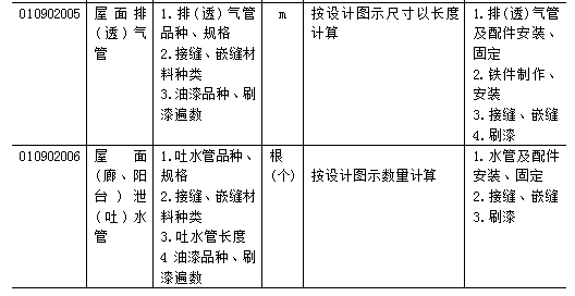 万能的工程量清单计价模板_13