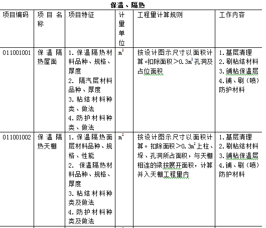 万能的工程量清单计价模板_15