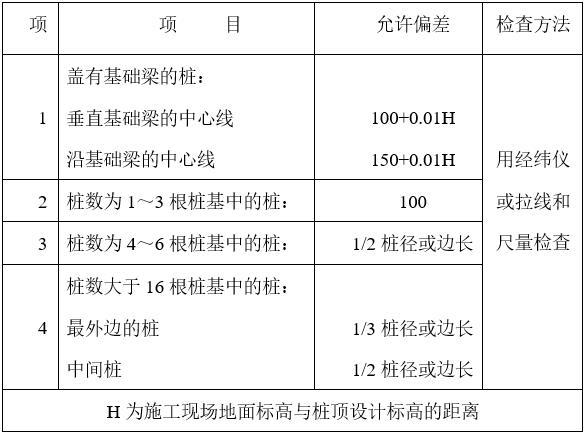 建筑工程施工工艺流程及标准（Word，29页）-预制桩（钢桩）桩位允许偏差