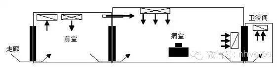 综合医院暖通空调设计与负压隔离病房设计_2