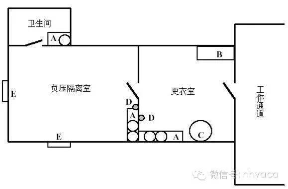 医院消毒供应室标准资料下载-综合医院暖通空调设计与负压隔离病房设计