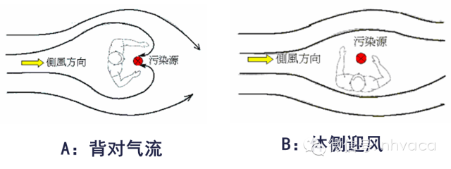 综合医院暖通空调设计与负压隔离病房设计_9